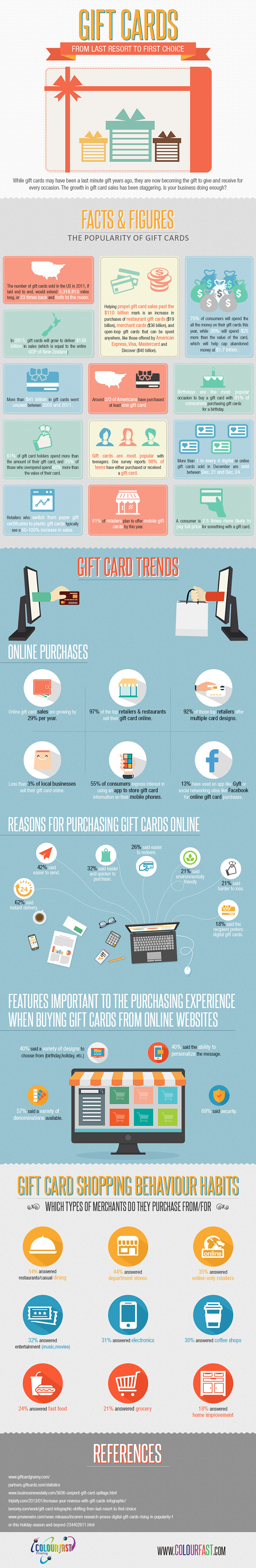 Gift-Cards-for-small-business