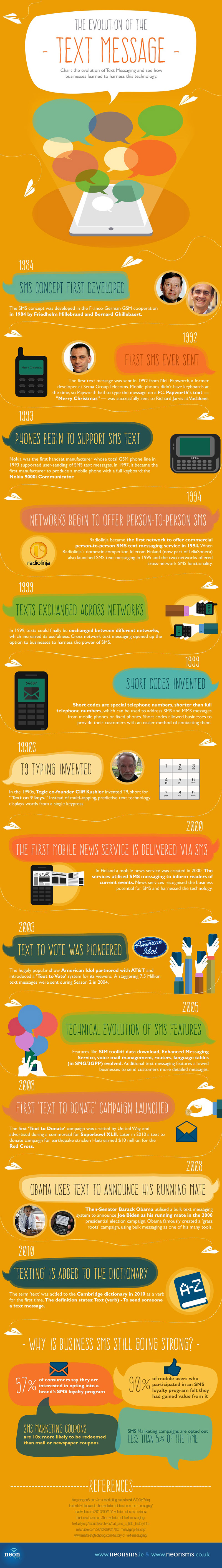 The-Evolution-of-the-Text-Message-Infographic