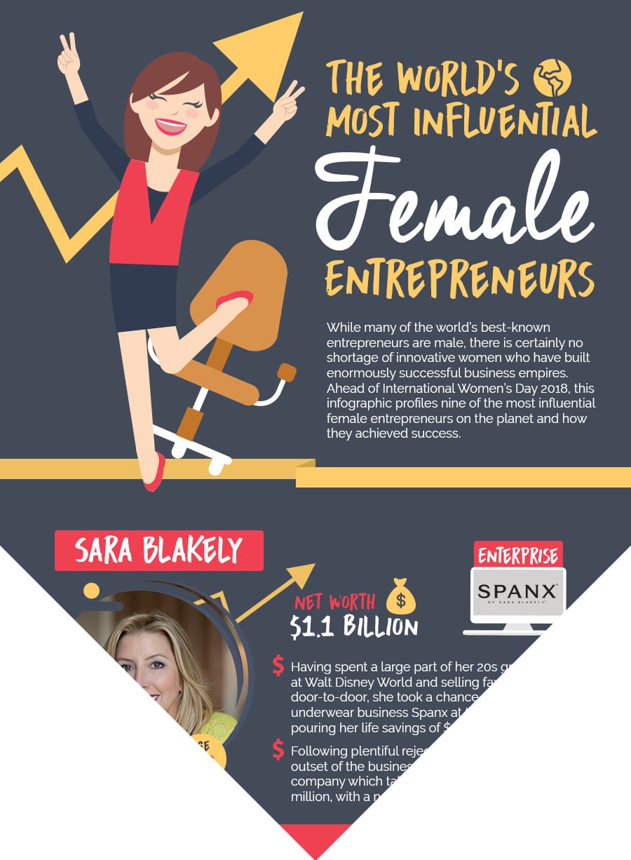 female entrepreneurs infographic