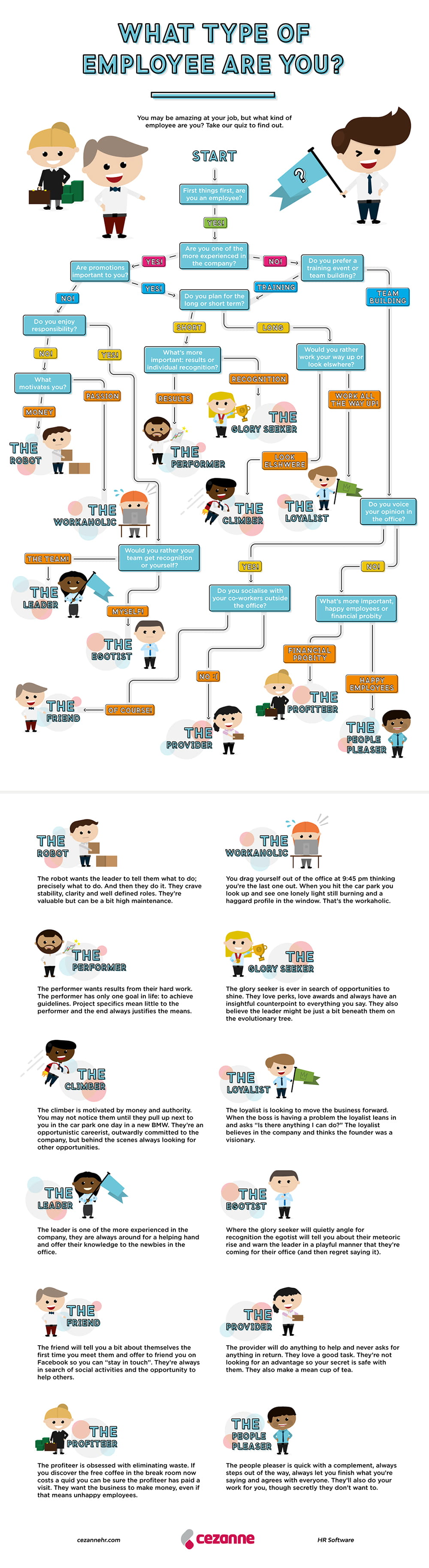 type of employees infographic
