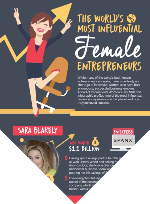 Infographic The World’s Most Influential Female Entrepreneurs