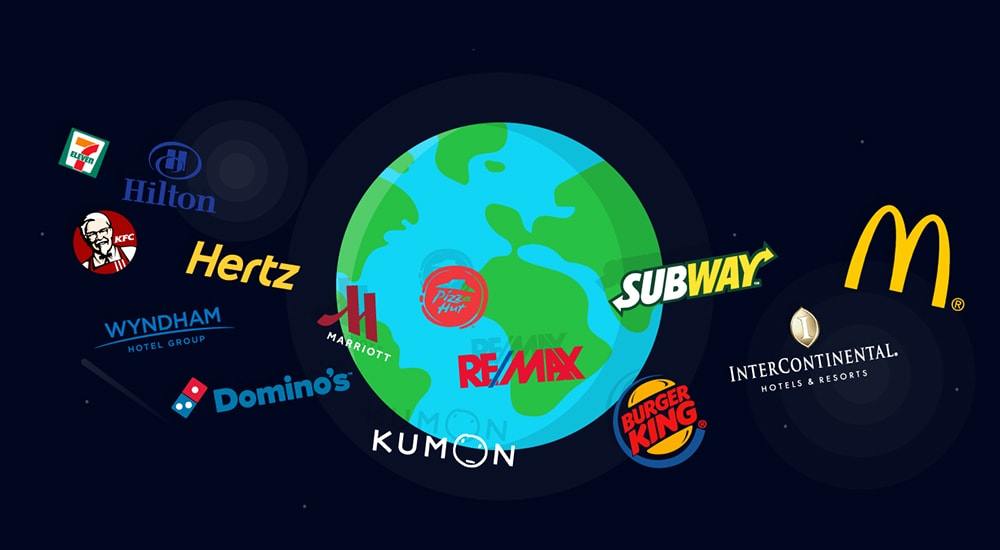 The World's Biggest Franchises: An Infographic | Businessing Mag